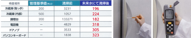 除菌効果テスト表